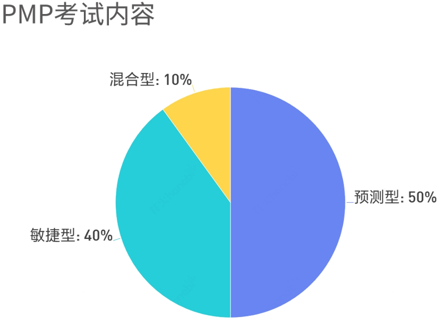 pmp考试内容.png