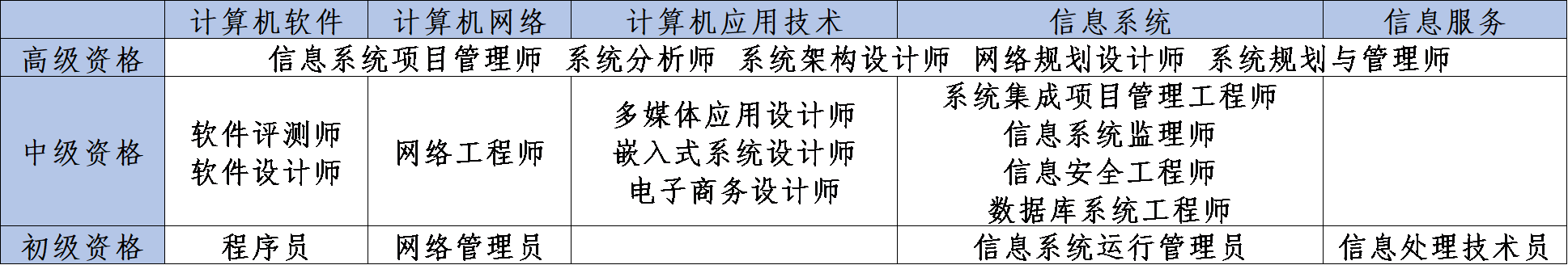 软考项目2.png